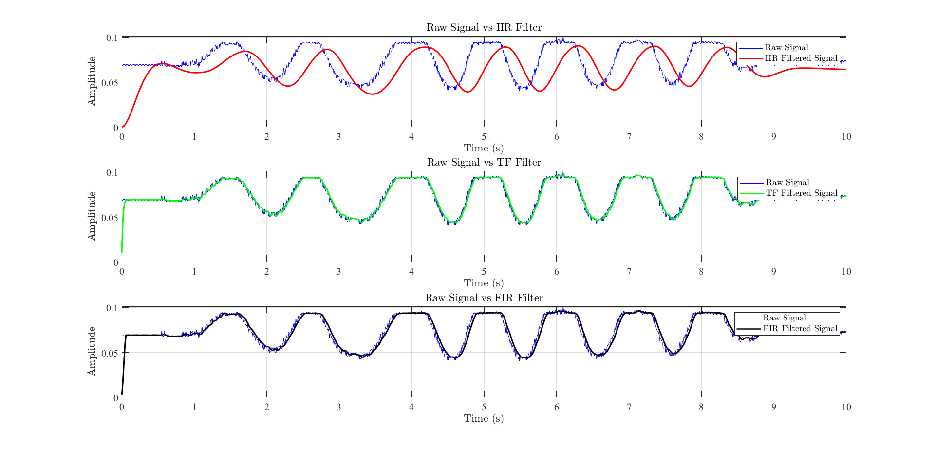 Filter comparison plot